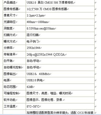 USB2.0 500万像素彩色工业摄像头——精准捕捉，高效赋能智能制造
